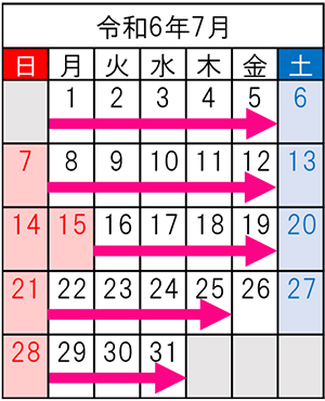 令和6年7月の車線規制期間のイメージ画像