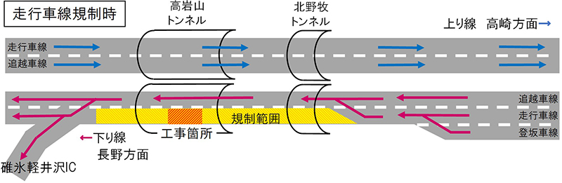 走行車線規制時のイメージ画像