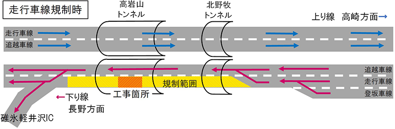 走行車線規制時のイメージ画像