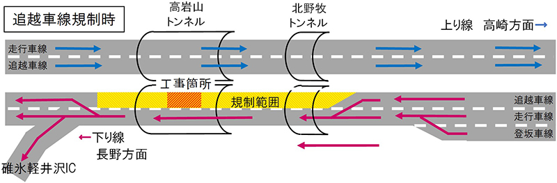 追越車線規制時のイメージ画像