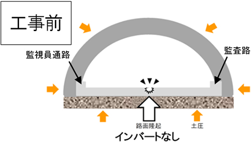 トンネル補強工事　工事前のイメージ画像
