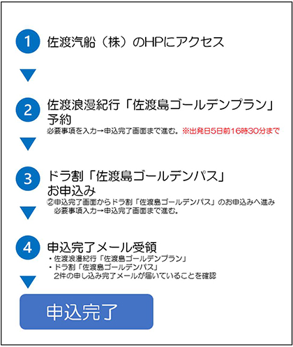 お申込み方法のイメージ画像