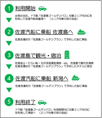 ご利用方法のイメージ画像