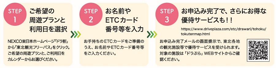 ETC車限定　東北観光フリーパス「ドラ割」のお申込み方法のイメージ画像2