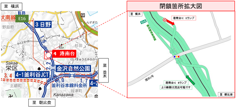 閉鎖箇所のイメージ画像