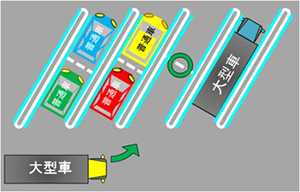 Figure 14 Image image 2 of precautions when using dual-purpose squares