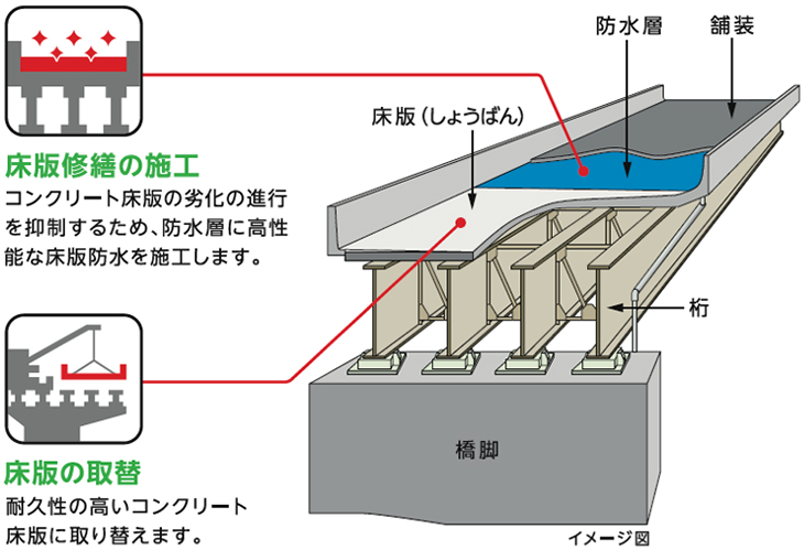 工事内容のイメージ画像