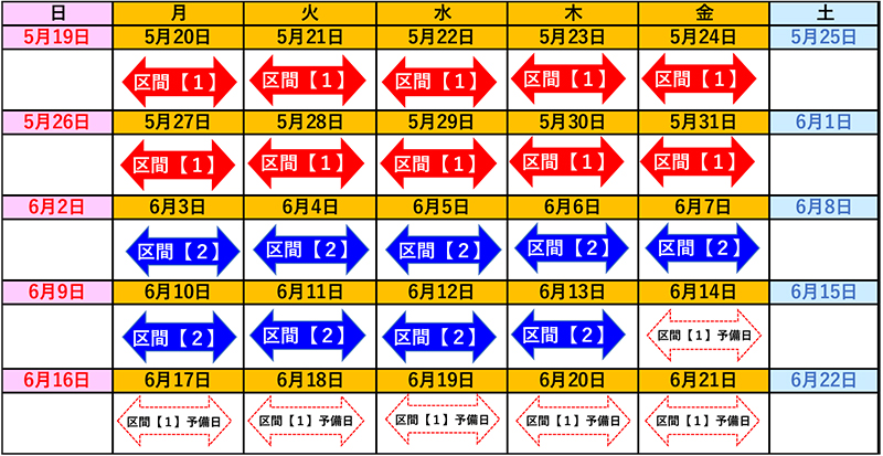 Image image of each traffic regulation date and time