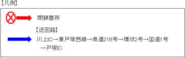 凡例のイメージ画像