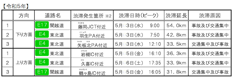 【令和5年】のイメージ画像