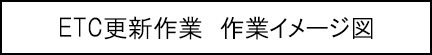 ETC更新作業　作業イメージ図のキャプションのイメージ画像