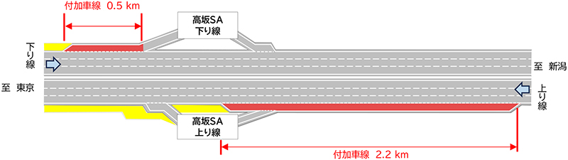 完成：今回運用開始のイメージ画像