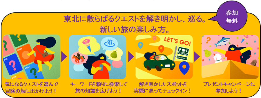 東北に散らばるクエストを解き明かし、巡る。新しい旅の楽しみ方。のイメージ画像