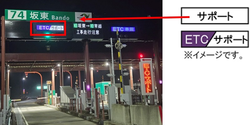 ETC専用料金所のご利用方法についてのイメージ画像
