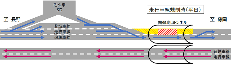 走行車線規制時（平日）のイメージ画像
