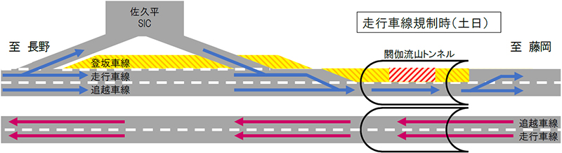 走行車線規制時（土日）のイメージ画像