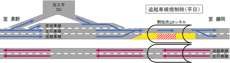 追越車線規制時（平日）のイメージ画像