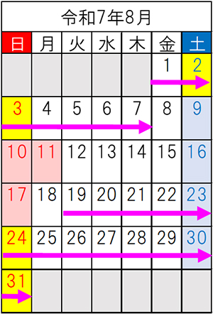 令和7年8月の車線規制期間のイメージ画像