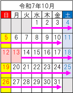 令和7年10月の車線規制期間のイメージ画像