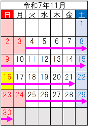 令和7年11月の車線規制期間のイメージ画像