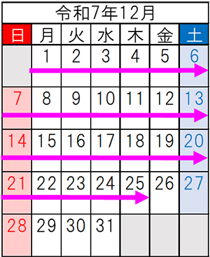 令和7年12月の車線規制期間のイメージ画像