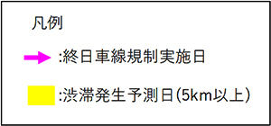 車線規制期間の凡例のイメージ画像