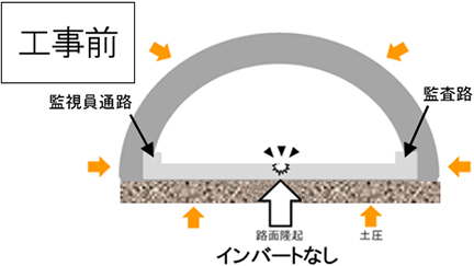 トンネル補強工事の工事概要　工事前のイメージ画像