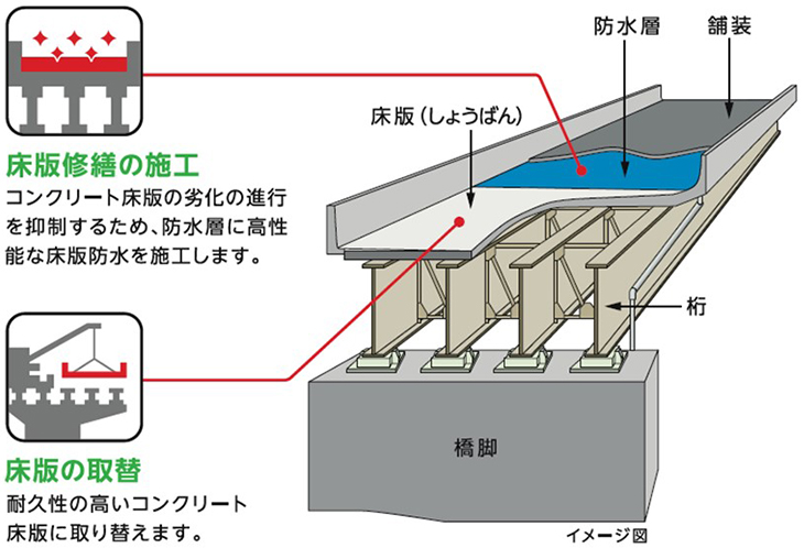 工事内容のイメージ画像
