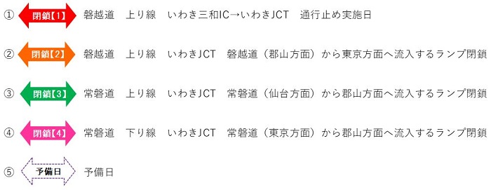 凡例のイメージ画像