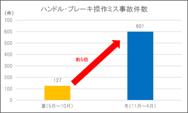 対象期間：令和6年5月～令和7年4月（当社調べ）のイメージ画像