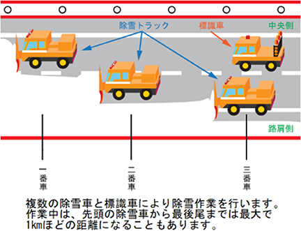 除雪トラックと標識車による除雪のイメージのイメージ画像