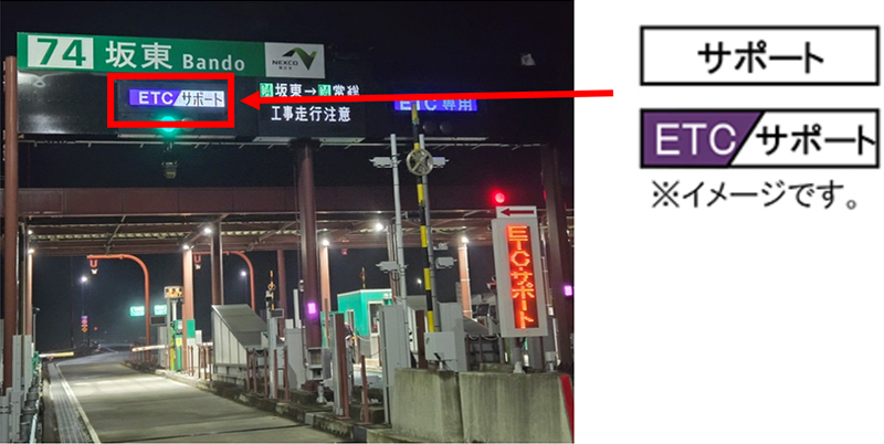 ETC専用料金所のご利用方法についてのイメージ画像