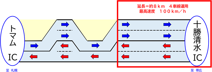 ③令和7年11月7日（金）午前5時以降のイメージ画像