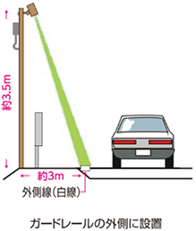 帯状ガイドライトのイメージ画像1