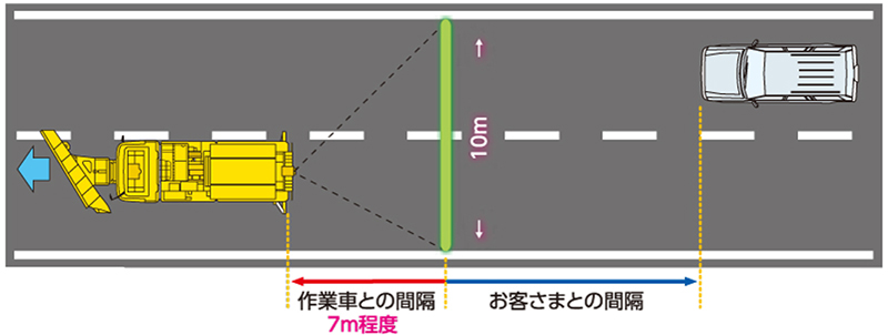 セーフティラインのイメージ画像1