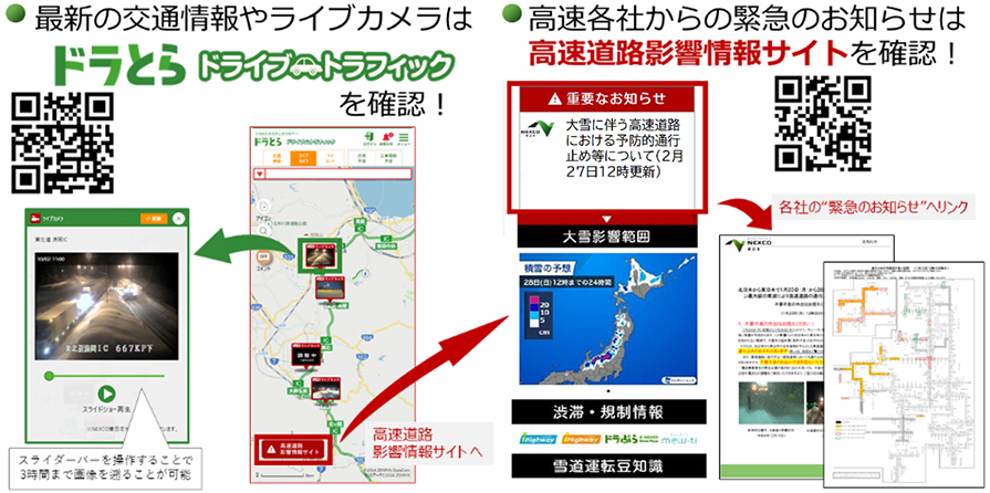 最新の交通情報やライブカメラはドラとらを確認！高速各社からの緊急のお知らせは高速道路影響情報サイトを確認！のイメージ画像