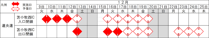②苫小牧西IC　出入口閉鎖【6夜間】のイメージ画像