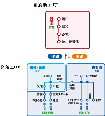 【沼田プラン】のイメージ画像