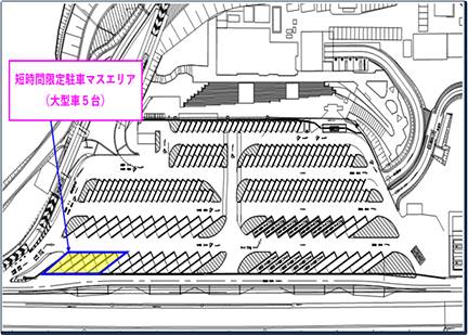 図-3　上河内SA（下り）整備状況（5マス）のイメージ画像