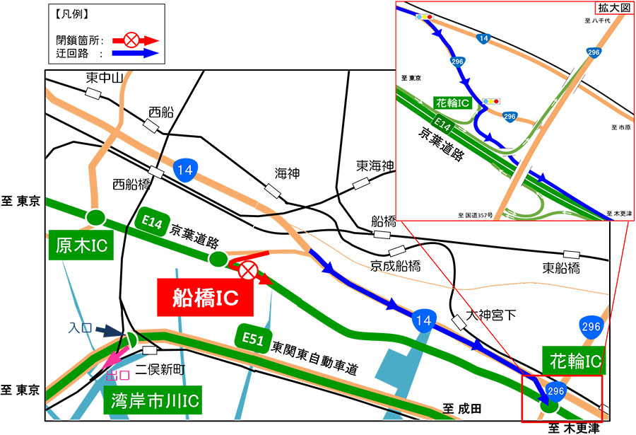 迂回路のイメージ画像