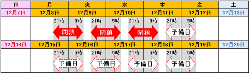 Image of date and time