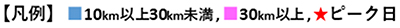 凡例のイメージ画像
