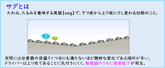 サグとはのイメージ画像