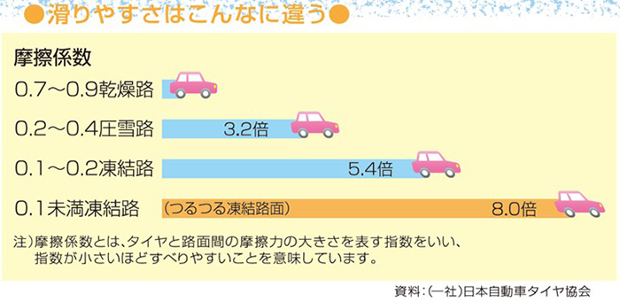 An image of the difference in slipperiness