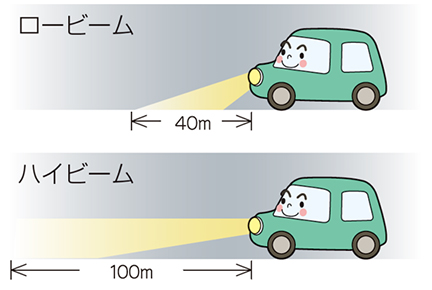 Low beam and high beam images