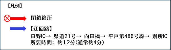 凡例のイメージ画像