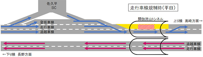 走行車線規制時（平日）のイメージ画像