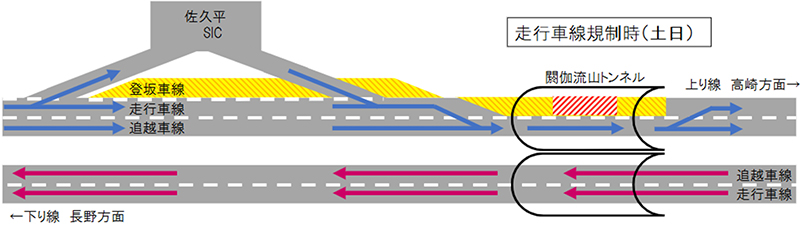 走行車線規制時（土日）のイメージ画像