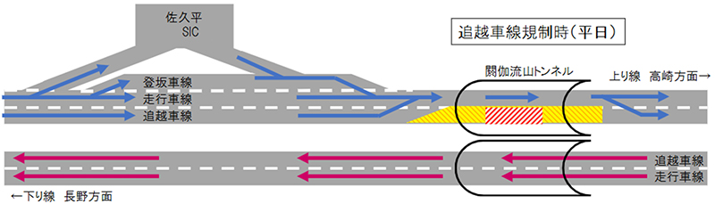 追越車線規制時（平日）のイメージ画像