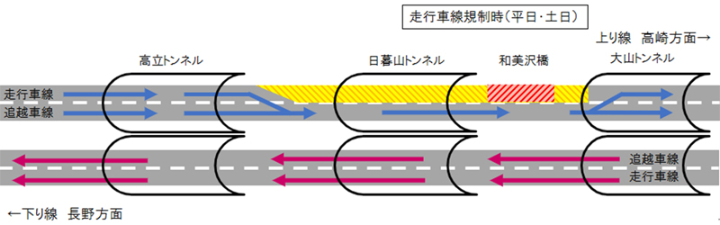 走行車線規制時（平日・土日）のイメージ画像